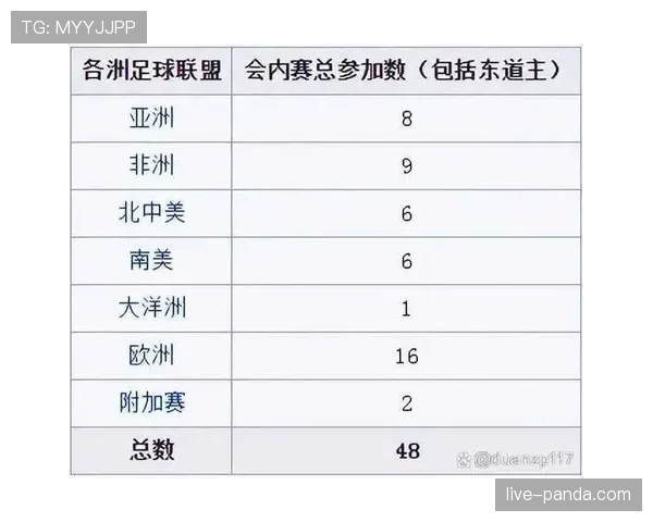 2026世界杯48支球队如何分配到12个小组的规则说明 2026世界杯48支球队如何分配到12个小组的规则说明