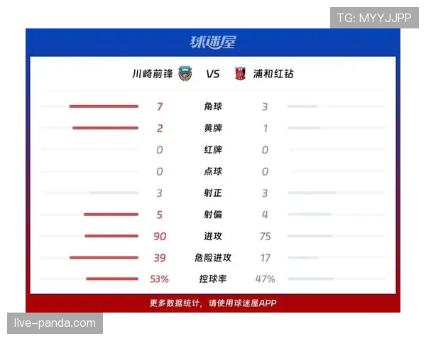浦和红钻近期阵容调整,在亚冠小组赛及联赛中的防守表现逐渐稳定 浦和红钻近期阵容调整,在亚冠小组赛及联赛中的防守表现逐渐稳定