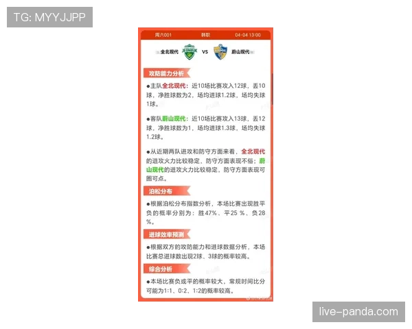 蔚山现代近期比赛状态稳定，连续保持不败战绩，防守效率提升明显