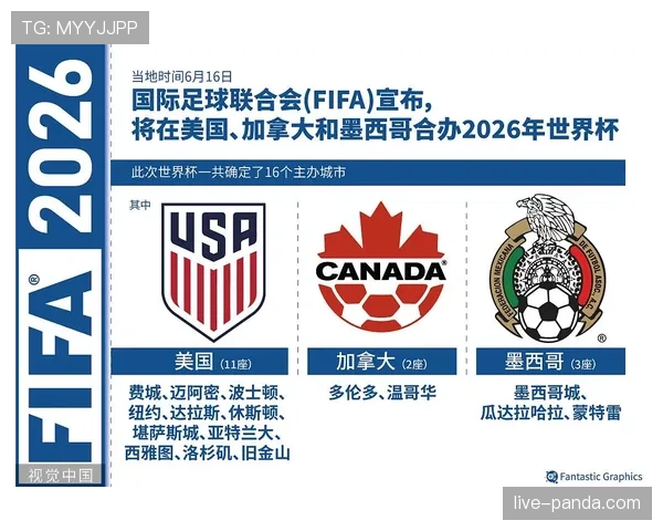 2026世界杯最新同分排名规则怎么算