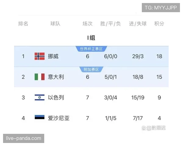 世界杯豪门球队晋级形势提前观察 世界杯豪门球队晋级形势提前观察