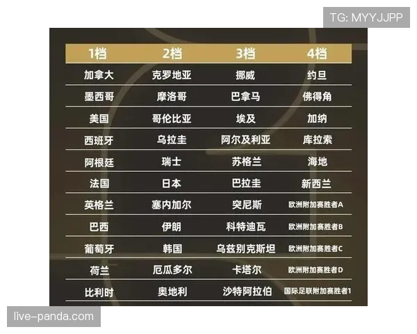 世界杯豪门球队最强组合盘点
